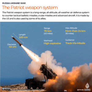 U.S. Sending Patriot Air Defence Systems To Ukraine