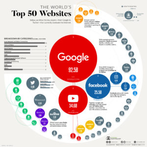 21 Visualizations Of 2021