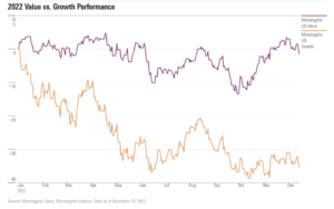 5 Charts Prove Value Investing Comeback – AOF, VIC