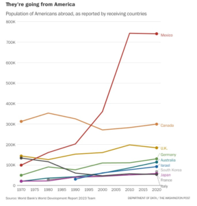 Where A Million Americans Have Moved, And Why