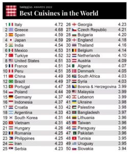 World’s Top Cuisines?