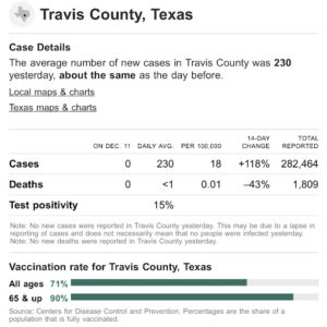 Austin TX Covid Deaths Unchanged For Months: 1 in 10,000,000