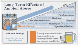 Tapering Off Ambien