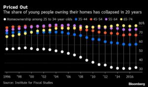 UK Property Market’s Warning Signs Are Flashing Red