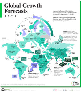 World 2023 GDP Growth By Country