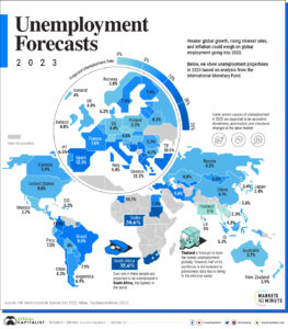 World 2023 “Official” Unemployment By Country