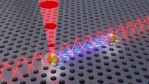 True Quantum Milestone – Controlled & Entangled Light Waves