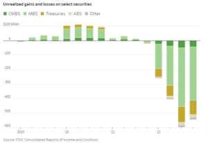 How Unrealized Bank Losses Put You At Risk (w audio)