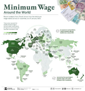 Monthly Minimum Wage Around The World