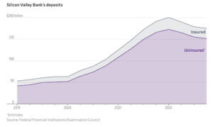 O Check Your FDIC Limits, All Accounts