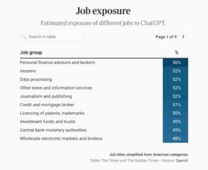 Job Types Directly Changed By AI & ChatGPT