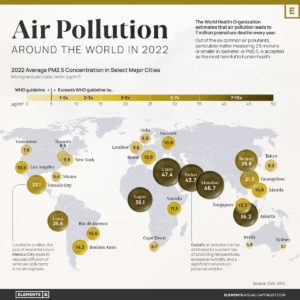 Air Pollution And All-Cause Mortality