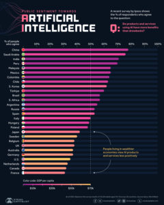 “Does AI Have More Benefits Than Drawbacks?” – DAI™ 3AI™