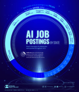 AI And Python Jobs – Highly Rewarding – DAI™ 3AI™