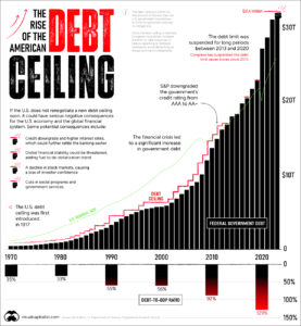 Exponential Debt – Perhaps The Most Important Graphic We’ll Ever Publish