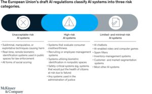 European Union Drafts New AI Rules