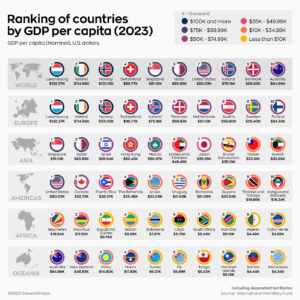 PPP & GDP Per Capita By Top 10 Countries 2023