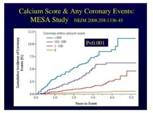 Heart Calcium Score & Meaning 9:56