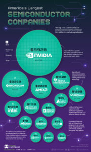 In Case You Missed It – NVIDIA The AI Guys