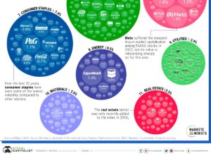 The (Weighted) S&P 500 Visually