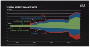 WSJ: How The Federal Reserve Really Works 9:30