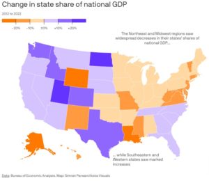 States Fast Becoming America’s Industrial Heartland