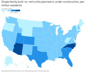 Single-Family Built-For-Rent Construction Surging