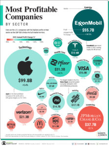 Today’s U.S. Leaders By Industry – AOF™