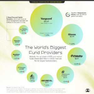 World’s Largest ETF (And Mutual Fund) Custodians – AOF™