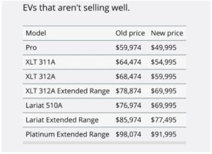 Ford Drops F-150 Lightning EV Prices, Not Selling Well