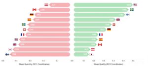 Sleep Issues More Prevalent In Countries Of A Particular Culture