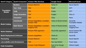 The Ginormous Generative AI Cloud Services War – YLabs™ Scaleups