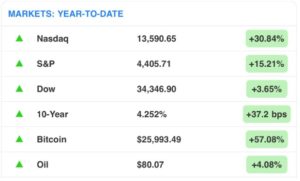 What The Numbers Mean – AOF™