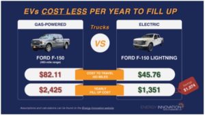 Leasing An EV Is Least Expensive – And Self-Driving’s Coming Sometime