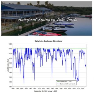 Beta WestWood™ Waterfront Project  & Lake Travis Filling Timeline  (no link)