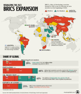 How Will The West & North America React To BRIC Expansion?