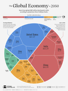 Economic Power 2050