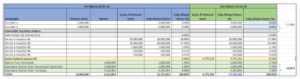 Cap Tables & Building Yours – SPF609, BJYLabs™