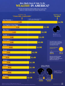 What Net Worth Makes You ‘Rich’