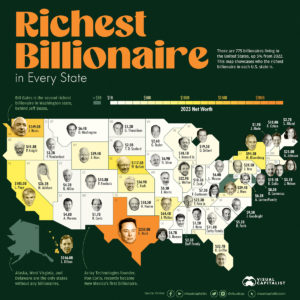 Billionaires, About Half Are Truly Philanthropic