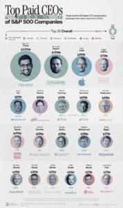 Highest Paid CEOs In The S&P 500