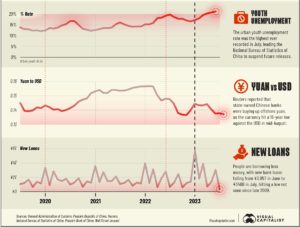 China’s Boom Changed The World – Now, A Slump