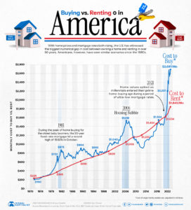 AirBnB & STR Net Income A Question – Buying, Renting – 61 & SUNz™