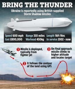 Ukraine Destroys Crimea Russian Sub & Warships With U.K. Storm Shadows & Kamikaze Boats