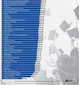 Why Texas Beta Educational Fund And TxCaCo Scholarships Are Important