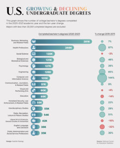 Who Our College Graduates Plan To Become