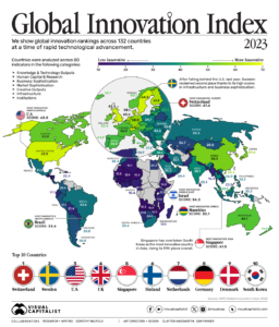 “Innovation Index 2023” Requires Thought & Parameter Balancing
