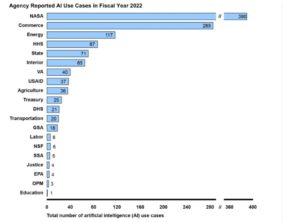 GSA’s Report On Federal Agency AI Uses To Date (60% Disclosure) – $1.8B, DoD Omitted – BJYFederal™