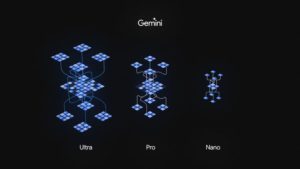 Google Launches Gemini AI – Intermodal, Superior To ChatGPT4 Plus, In Brad