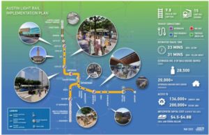 The Austin light rail plan (take your bike)